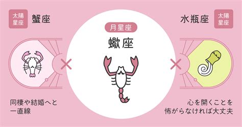 蠍座 好きすぎて|【蠍座恋愛】男性・女性の恋愛行動＆好きなタイプ＆落とし方・。